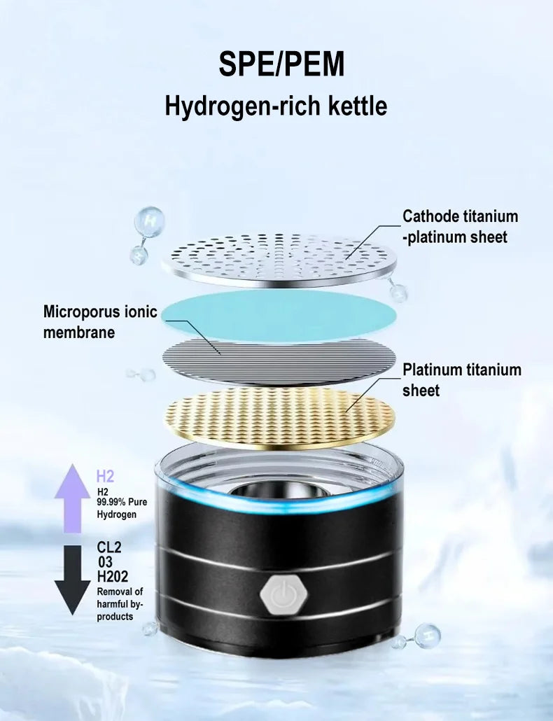 Hydrogen-Rich Water Bottle 1.5L