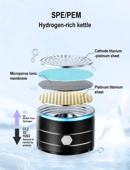 Hydrogen-Rich Water Bottle 1.5L